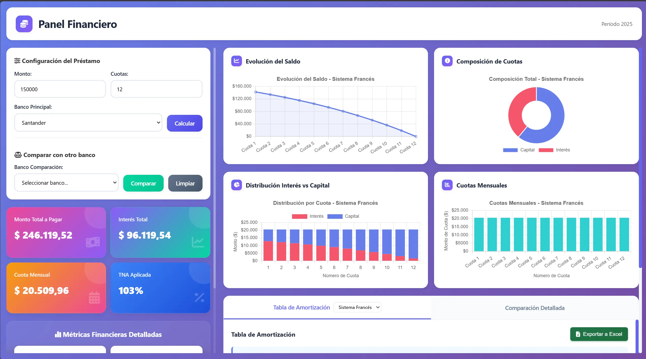 Simulador Amortización